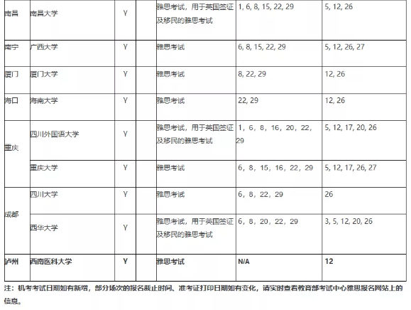 BC官宣9月雅思考试安排，公布新增这些考点！