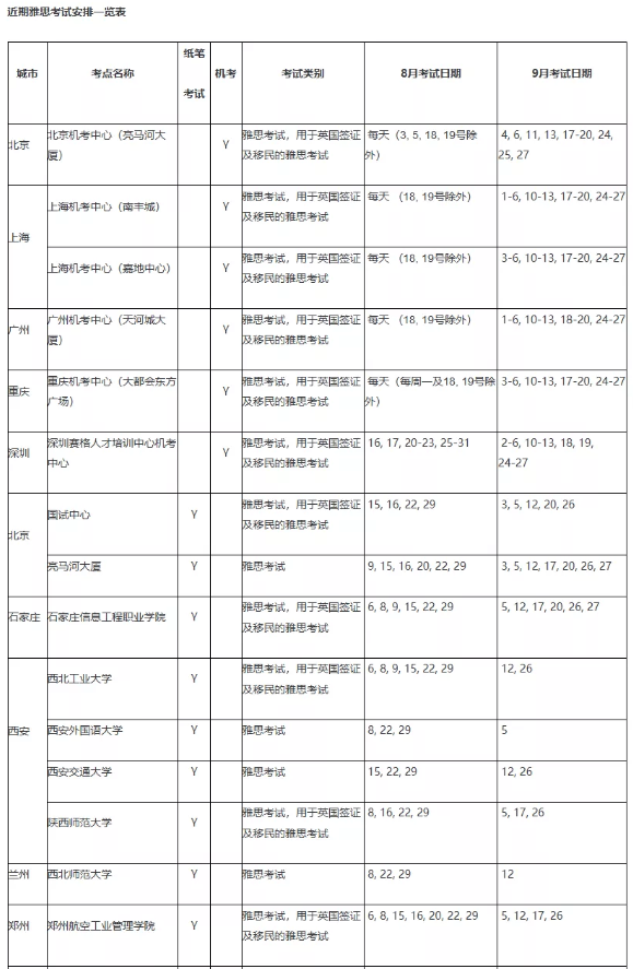 BC官宣9月雅思考试安排，公布新增这些考点！