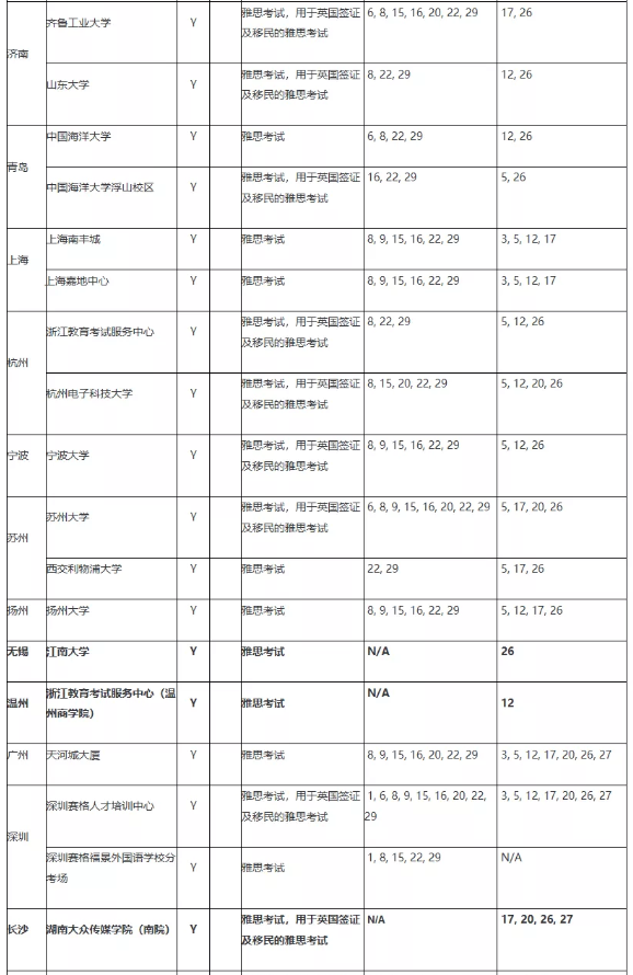 BC官宣9月雅思考试安排，公布新增这些考点！