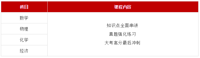 【突发】CAIE官方又更新成绩评判标准，你的成绩又要重新评判了！！！