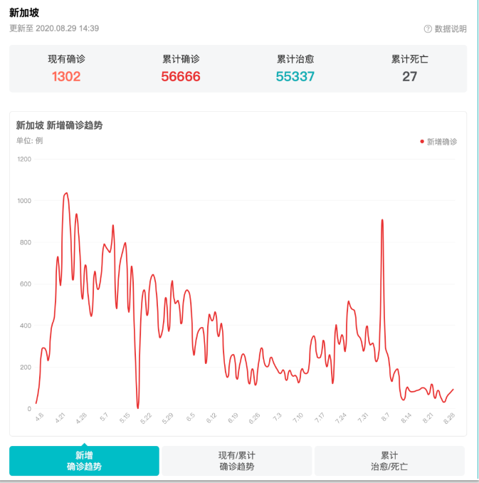 新加坡留学申请IPA需要哪些材料？