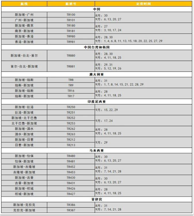 新加坡留学国际新生入学攻略：入境许可、校园防疫、中新航班