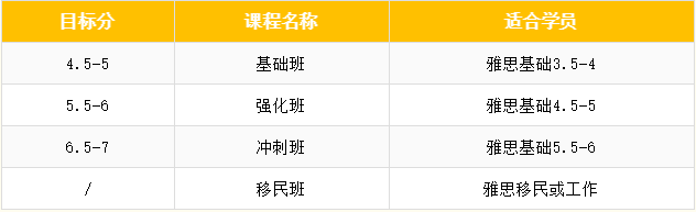 五湖培训全新升级讲·练·考系列课程效果怎么样？提升快吗？1