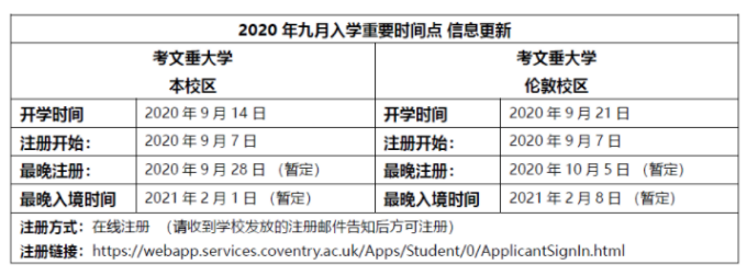 2020年英国大学最新政策更新汇总来了！